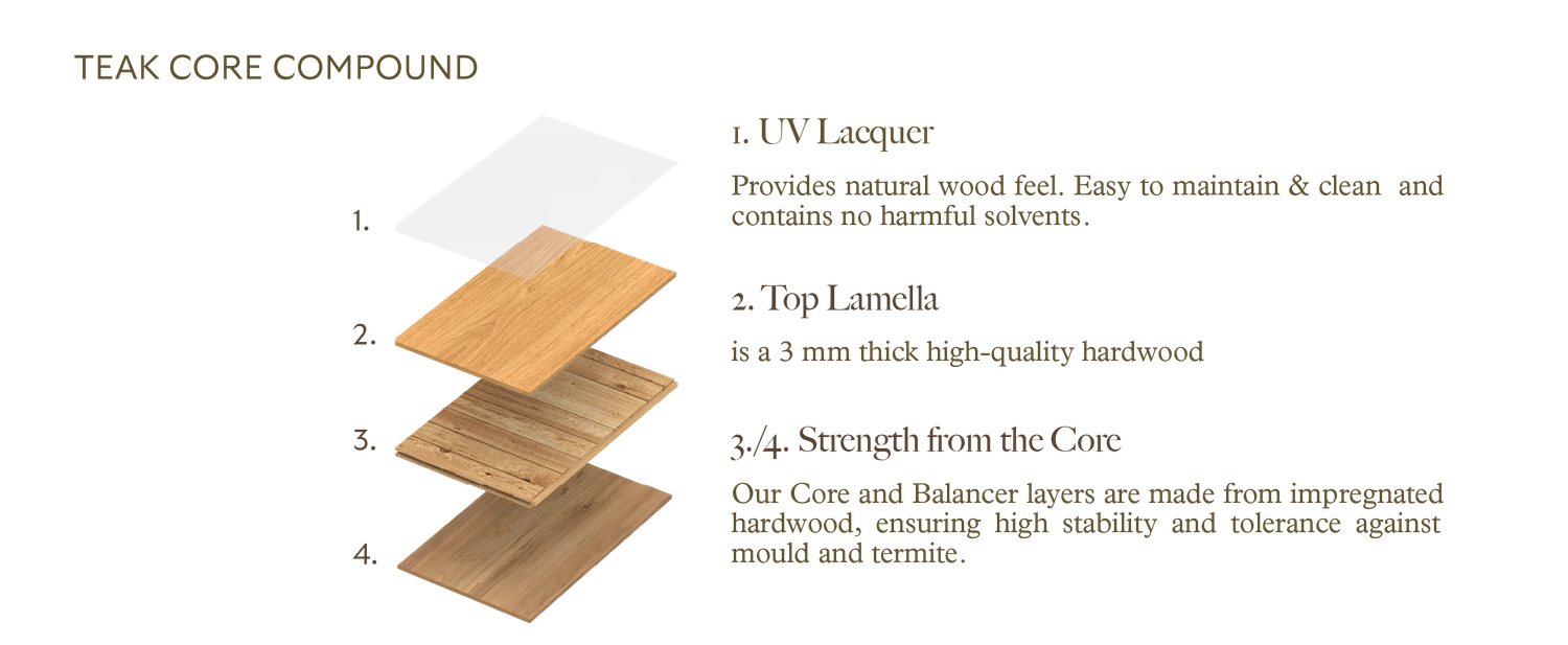 TEAK-CORE-COMPOUND_2